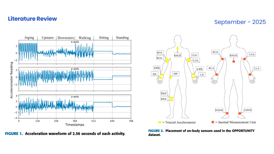 [Review] LSTM-CNN for Human Activity Recognition