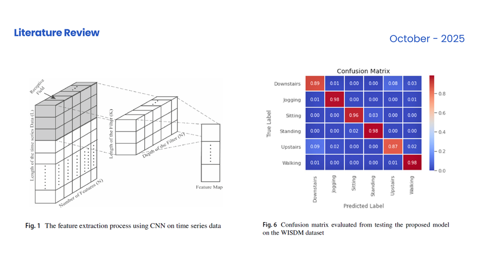 [Review] A multibranch CNN‑BiLSTM model for human activity recognition using wearable sensor data