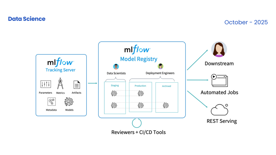 [Data Science] From Zero to “Ah-ha!”: A Practical MLflow Tutorial (with Bite-Sized Examples)