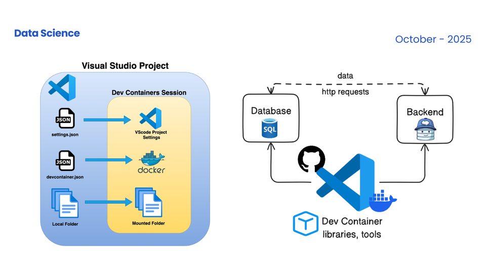 Build a Truly Portable Python Dev Environment with VS Code Dev Containers (macOS/Windows/Linux)