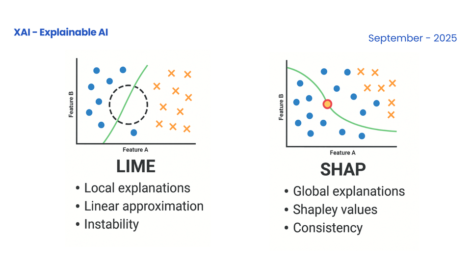 [XAI] SHAP vs. LIME in XAI: A Deep, Practical Comparison for Real-World ML
